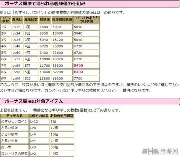 最终幻想15攻略截图2