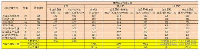 信长之野望战国立志传108区种田方案1