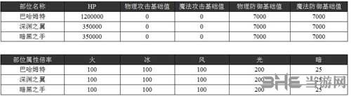 乖离性百万亚瑟王2