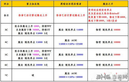 乖离性百万亚瑟王电脑版3