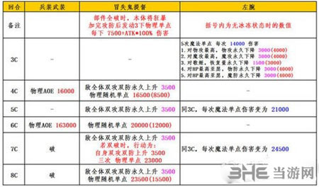 乖离性百万亚瑟王电脑版3