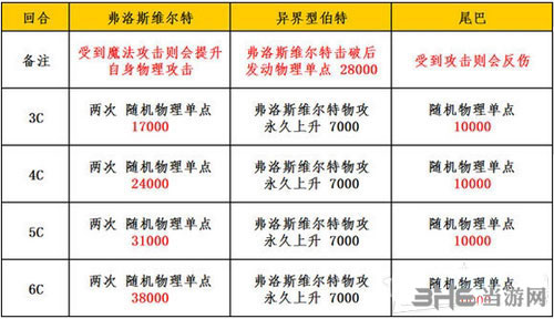 乖离性百万亚瑟王电脑版3