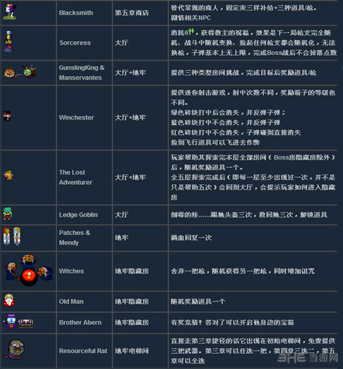 挺进地牢截图3