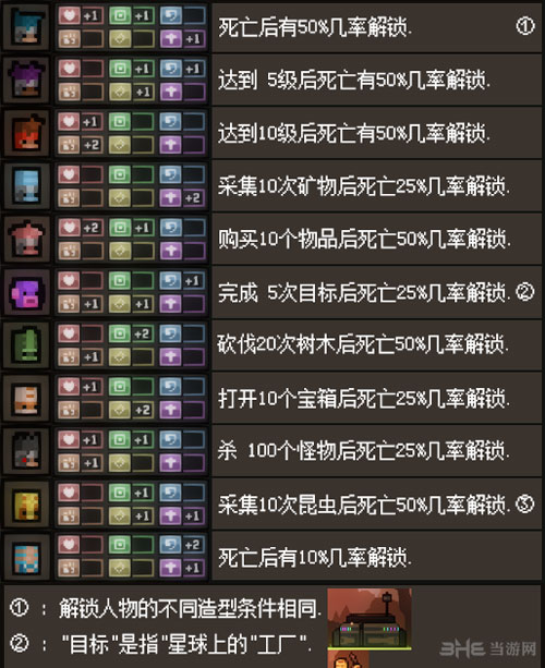猛兽之地截图3
