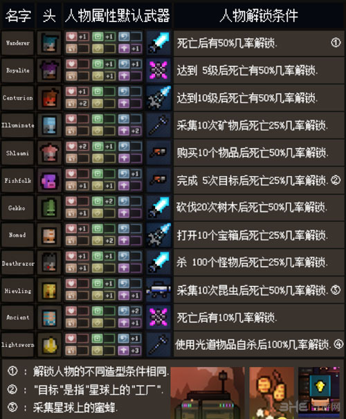 猛兽之地截图7
