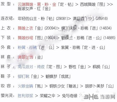 奇迹暖暖2