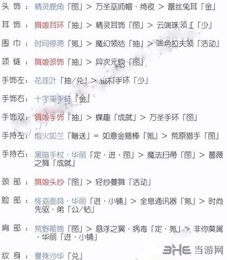奇迹暖暖3