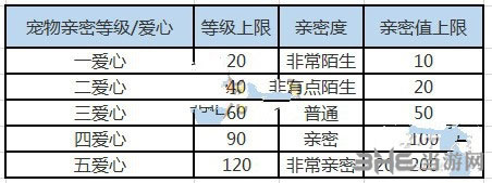 天天打波利2