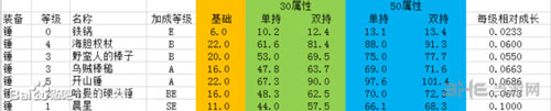 盐和避难所截图6