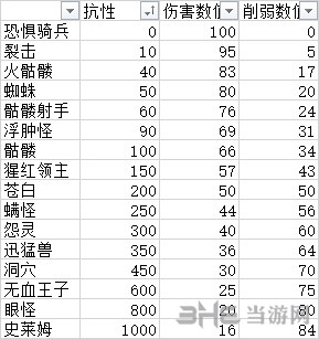 盐和避难所截图4