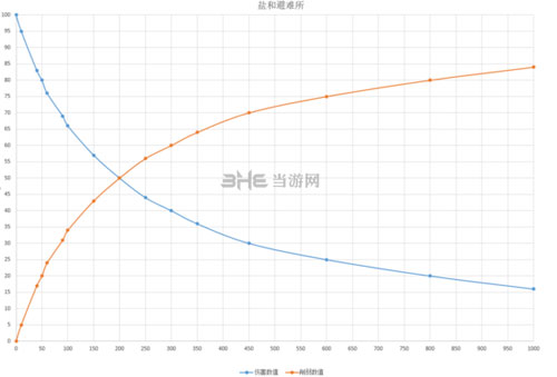 盐和避难所截图3