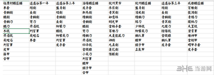 侠客风云传1.028新增武器列表介绍1