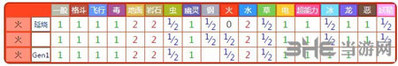 精灵宝可梦GO六尾3