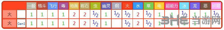 精灵宝可梦GO鸭嘴火兽4
