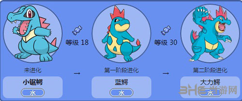 精灵宝可梦GO小锯鳄进化图片