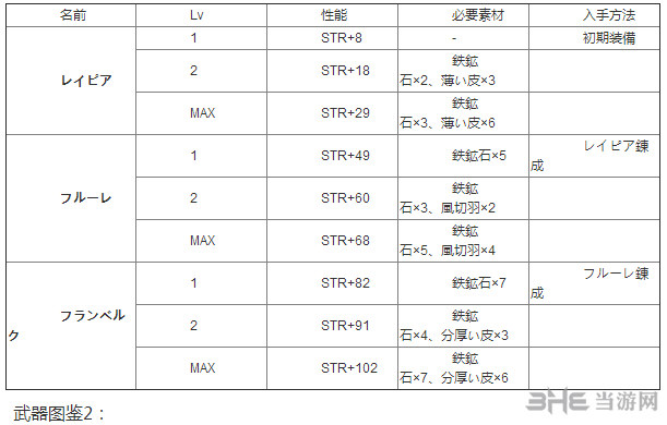 伊苏8武器图鉴2