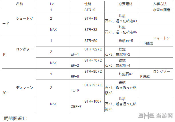 伊苏8武器图鉴1