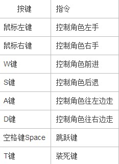 人类一败涂地截图2