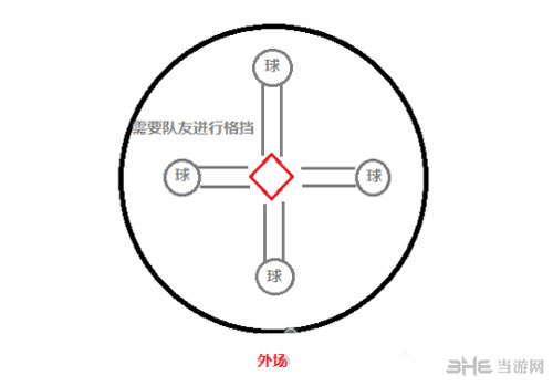 剑灵黑龙教的秘密殿堂打法配图4
