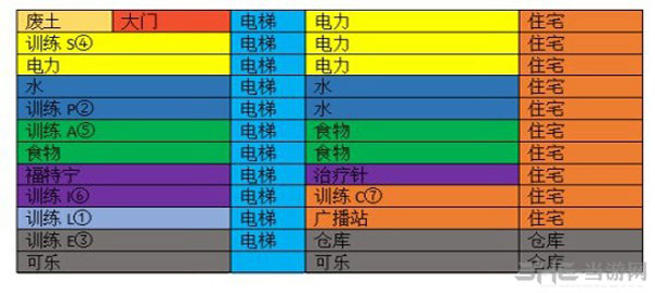 辐射避难所基地布局图1