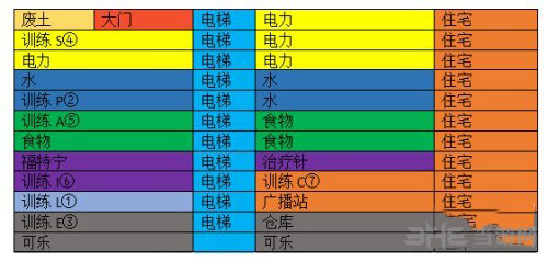辐射避难所游戏心得1