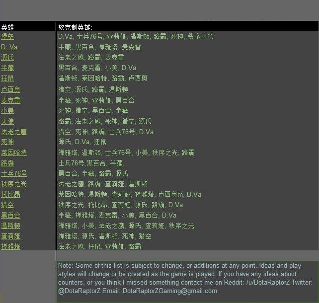 守望先锋各英雄相克关系是怎样1
