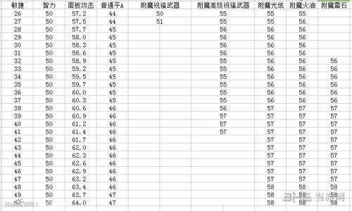 盐和避难所截图2