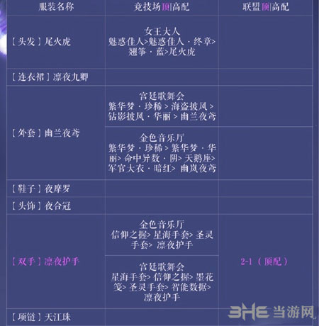 奇迹暖暖电脑版2