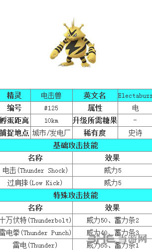 精灵宝可梦GO电击兽图鉴图片