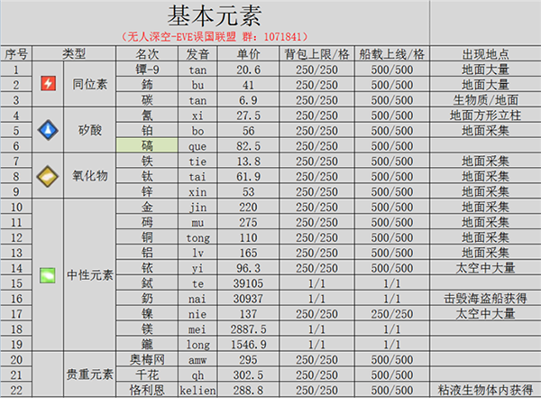 无人深空基本元素表