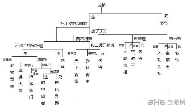 侠客风云传截图1