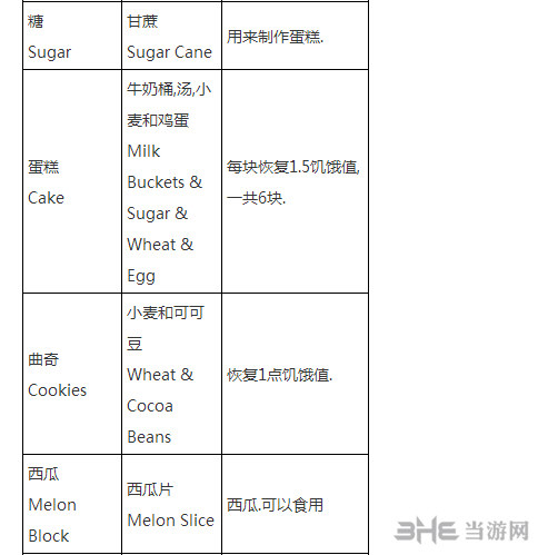 我的世界食物合成表大全截图3