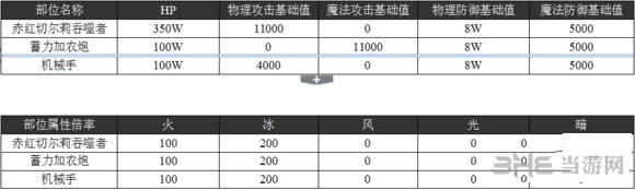 乖离性百万亚瑟王火马桶2