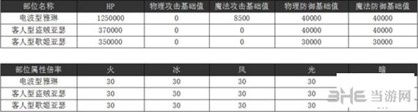 乖离性百万亚瑟王电波形雅琳5