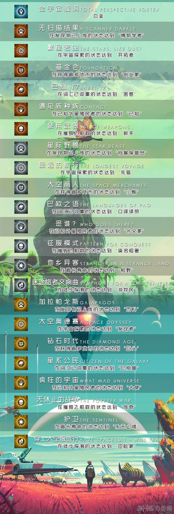 无人深空各白金奖杯达成条件1