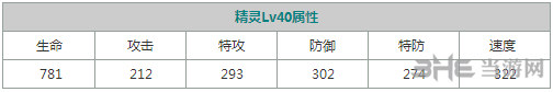 口袋妖怪重制九尾2