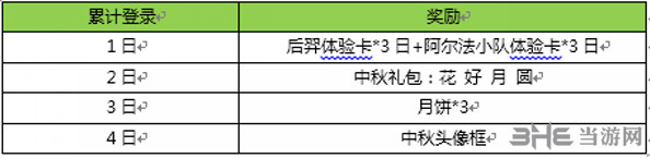 王者荣耀中秋累计登录送好礼活动截图1