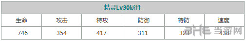 口袋妖怪重制闪光喷火龙2
