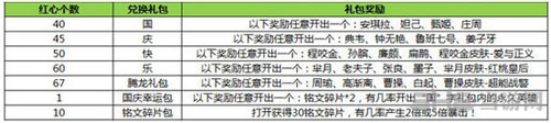 王者荣耀截图2