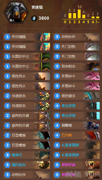 炉石传说变速猎卡组2
