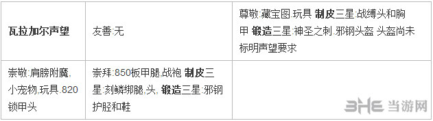 魔兽世界7.0堕夜精灵声望可购买物品截图10