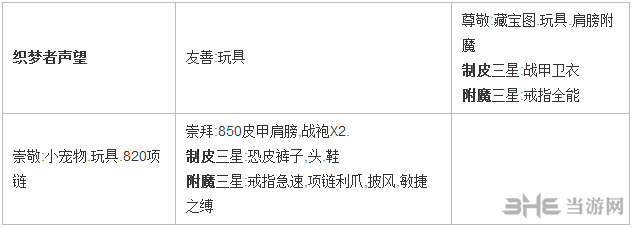 魔兽世界7.0堕夜精灵声望可购买物品截图8