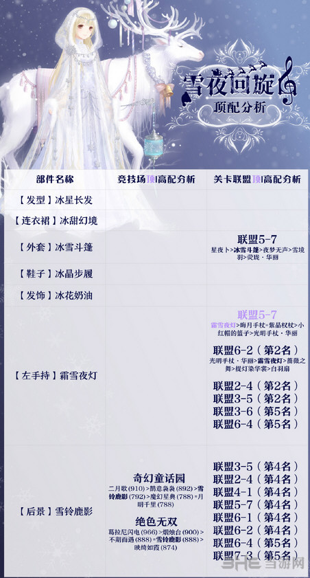 奇迹暖暖雪夜回旋曲截图