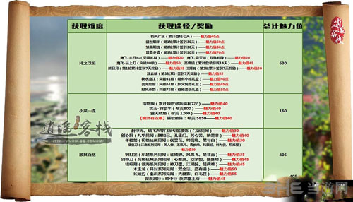 天涯明月刀截图1