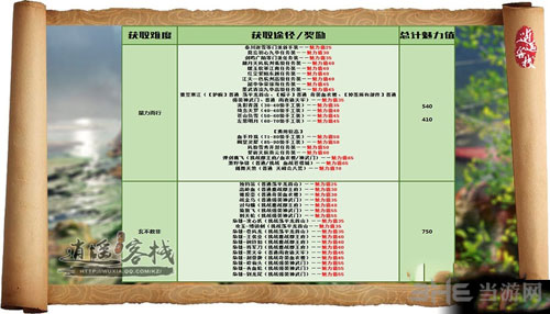 天涯明月刀截图2