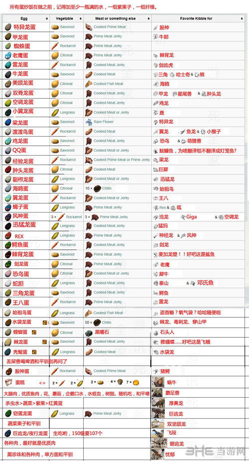 方舟生存进化龙种截图