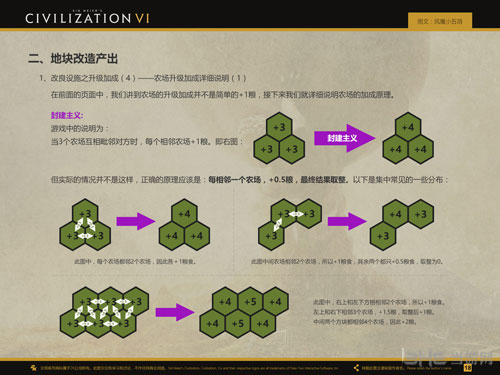 文明6农场加成画面截图1