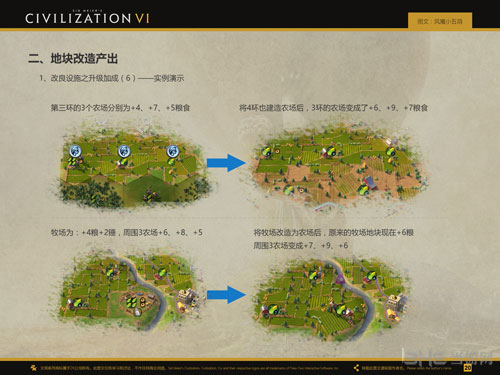 文明6农场加成画面截图3