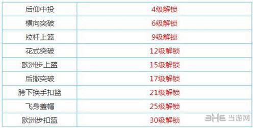 街头篮球手游小前锋技能解锁配图1