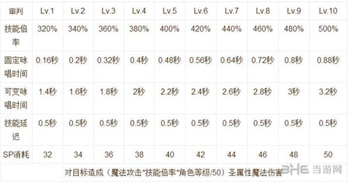 仙境传说RO手游技能说明截图9